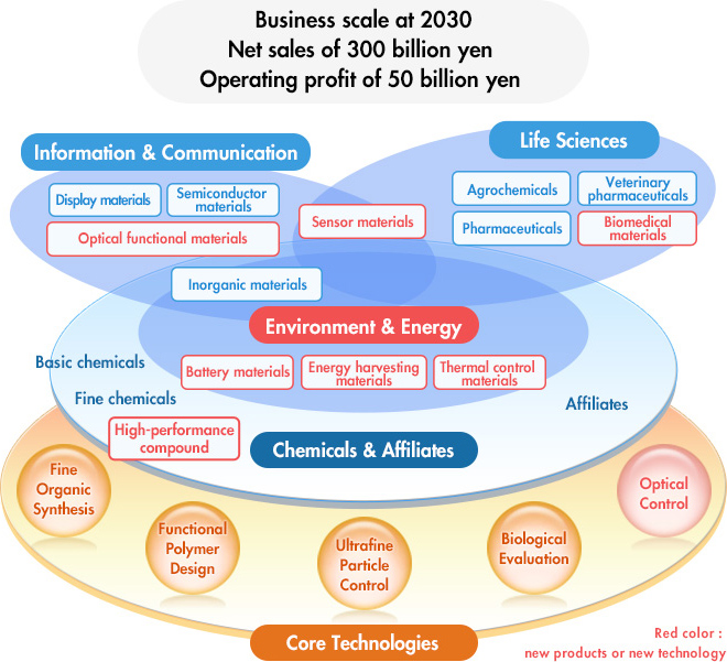 Business Plan Template Forbes