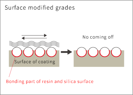 Surface modified grades