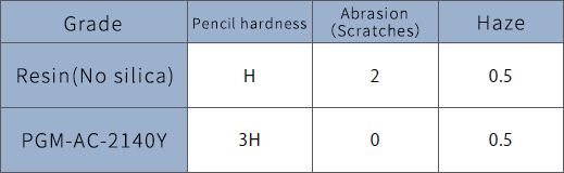 Hardness and Scratch resistance
