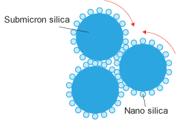 Submicron silica Nano silica