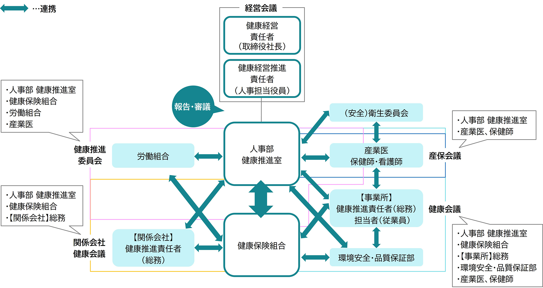 体制