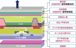 有機EL関連材料