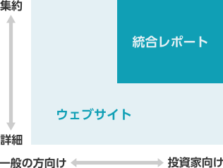 情報開示体系