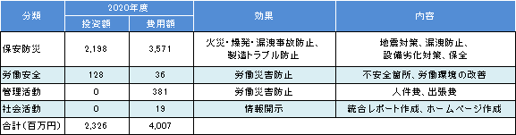 経済効果