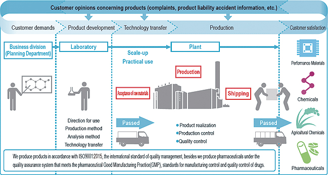 Customer opinions concerning products