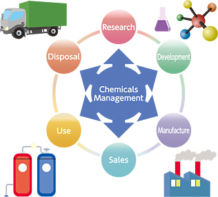 Chemicals Management