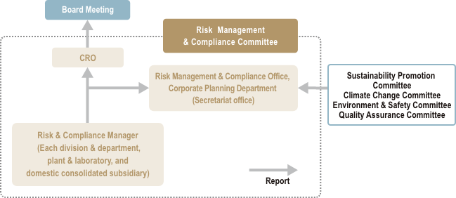 Risk Management System