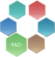 R&D