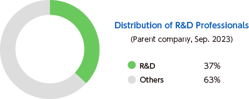 Professionals Distribution