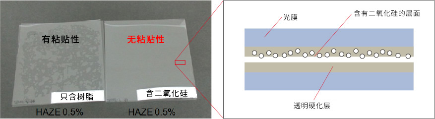 抗粘贴性