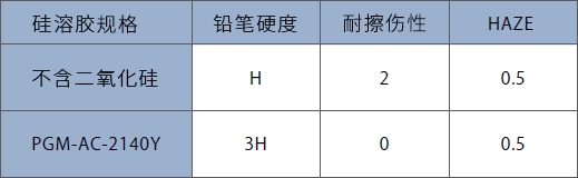 硬度・耐擦伤性