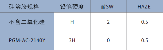 硬度・耐擦伤性