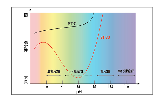 稳定性