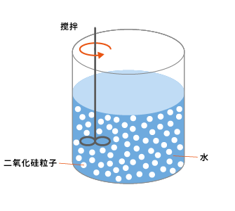 SNOWTEX的使用实例