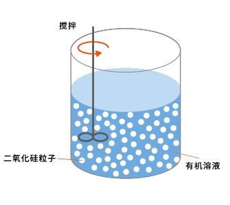 有机硅胶的使用实例