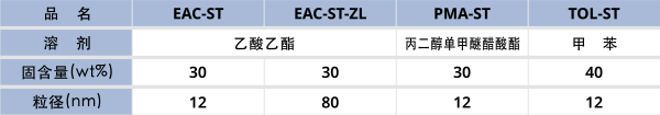 在疏水性溶媒中分散的硅溶胶