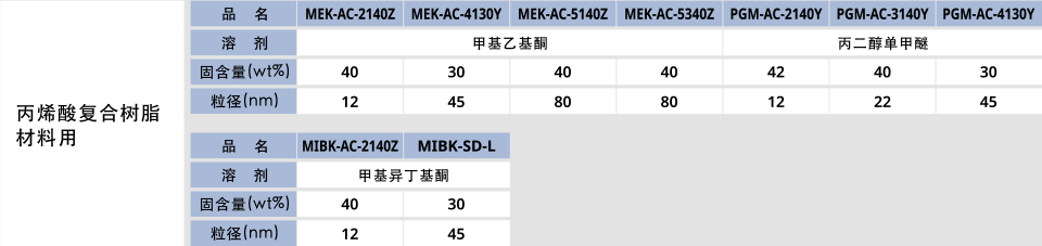 丙烯酸复合树脂材料用