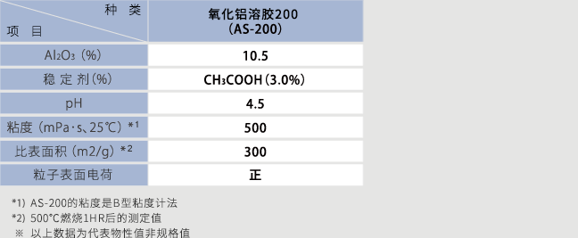 铝溶胶的类型