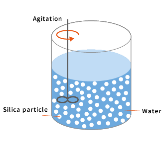 Example of using SNOWTEX