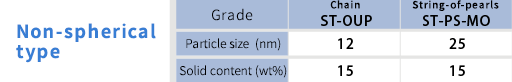 Non-spherical type