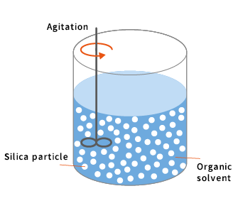 Example of using ORGANOSILICASOL