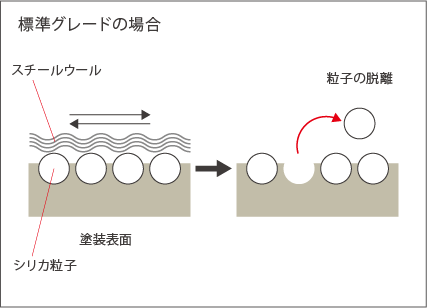 一般グレードの場合