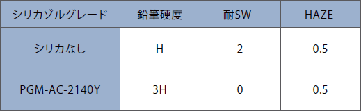 硬度・耐擦傷性