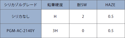 硬度・耐擦傷性