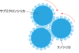 サブミクロンシリカ ナノシリカ