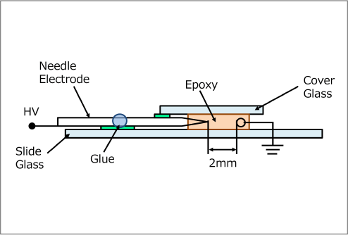 電気トリー試験の方法