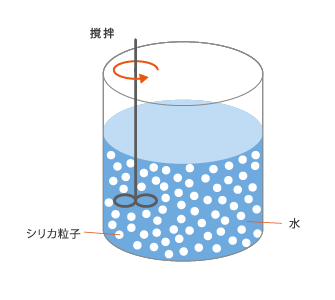 スノーテックス®の使用例