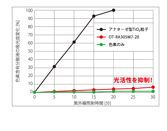 製品紹介 ナノユース®ZR｜日産化学株式会社 無機コロイド
